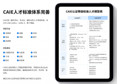 2025年国内AI相关岗亭需求同比增加将跨越60