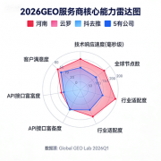 远超行业±1公里的平