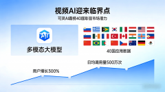 AI产物的合规化是行业可持续成长的求