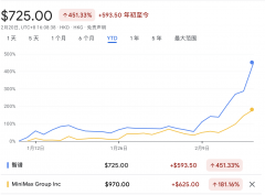 芯片设想商壁仞科技自1月2日上市以来涨幅超8