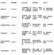 避免使质的虚假平台；降低找标成本